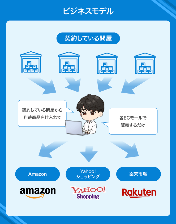 問屋仕入れビジネス解体新書