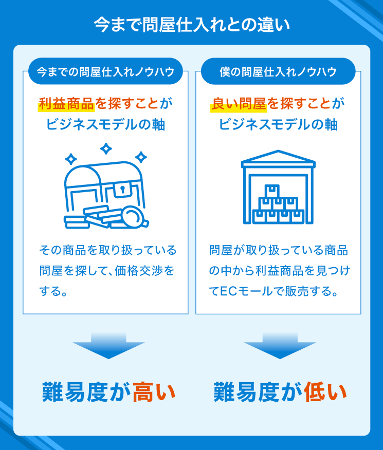 問屋仕入れビジネス解体新書