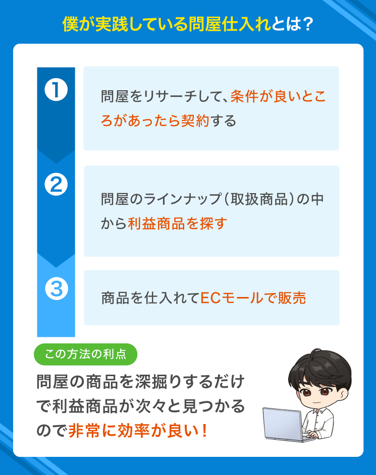 問屋仕入れビジネス解体新書